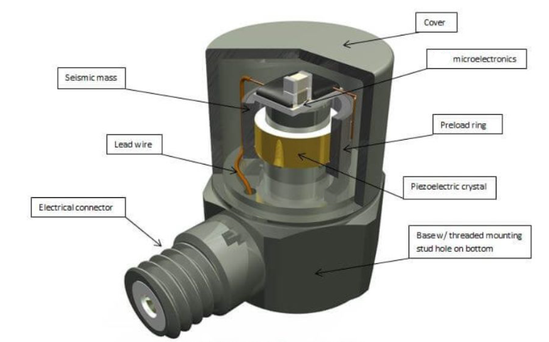 通用傳感器是機器人適應(yīng)復(fù)雜環(huán)境的全能感知智慧鑰匙(圖3)