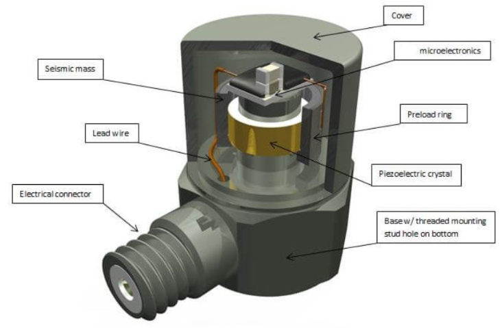 科學儀器里的通用傳感器捕捉多種信號的“超級感知集大成者”(圖3)
