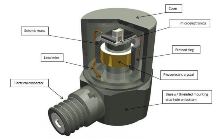 智能汽車底盤沖擊控制中沖擊傳感器如何提供關鍵數據支持？(圖3)