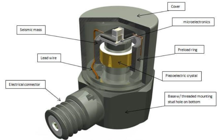 通用傳感器如何讓機(jī)器人應(yīng)對各種未知場景？(圖2)
