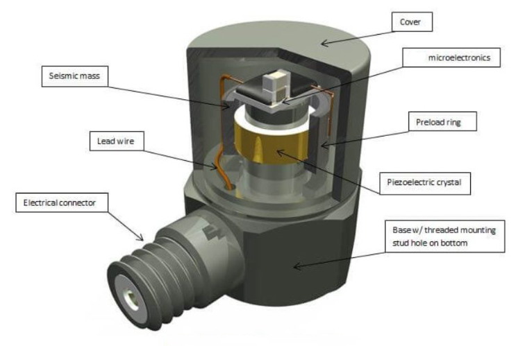 加速度傳感器 加速度傳感器的故障排查 常見問題怎么解決(圖3)