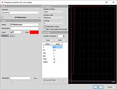 界限定義來(lái)源于大陸公司的判斷規(guī)則 安全氣囊ECU支架慣性測(cè)量(圖8)