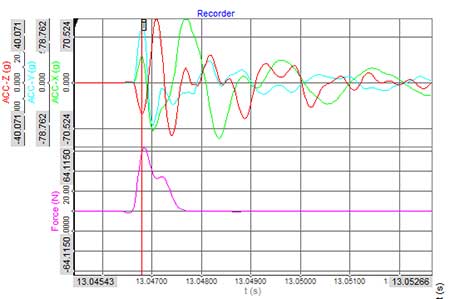 觸發(fā)器捕捉到的原始力和加速度數(shù)據(jù) 安全氣囊ECU支架慣性測(cè)量(圖7)